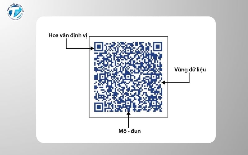 Mã vạch 2 chiều (2D barcode)
